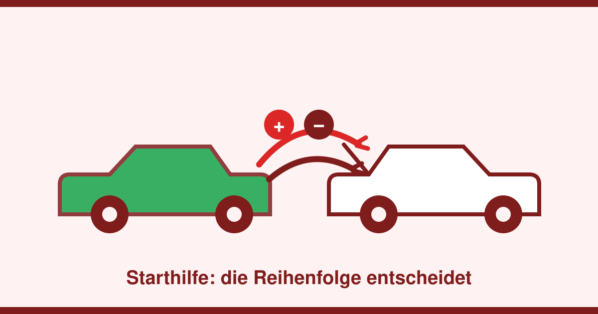 Starthilfe geben: Die richtige Reihenfolge, der Massepunkt-Trick — und was bei E-Autos anders läuft